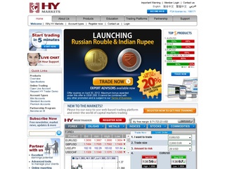HY Markets reviews