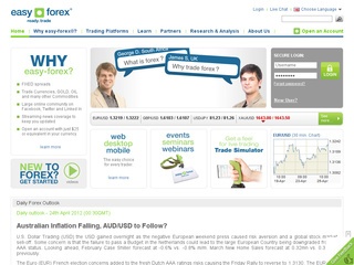 Easy-Forex Reviews