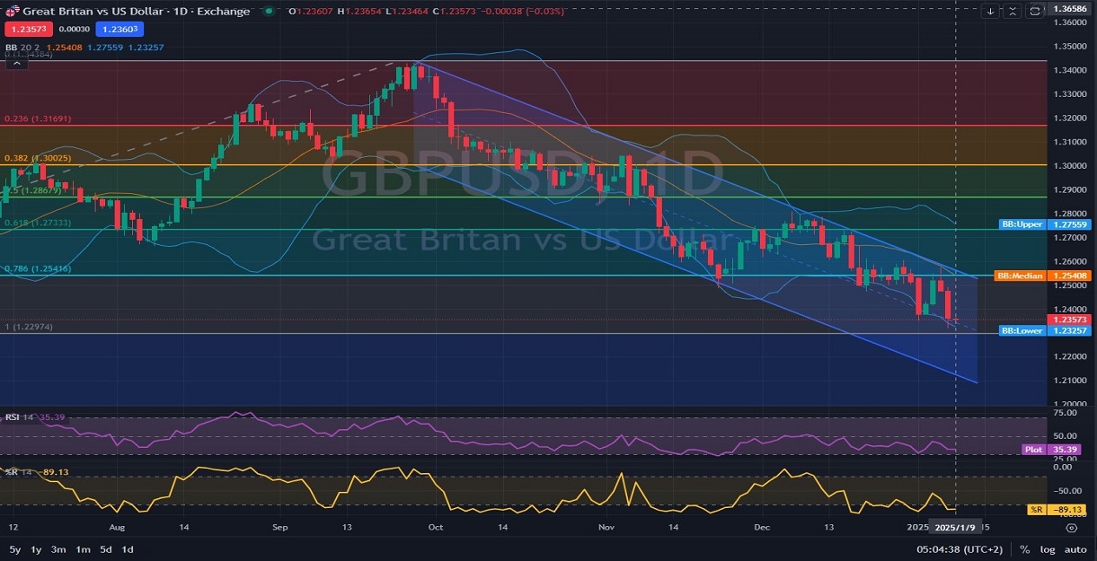 01.09.2025-GBPUSD-D1-analysis and price action.jpg