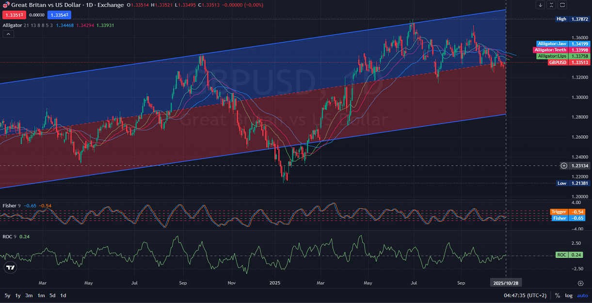 1D_Daily_Crucial_Inflection_Point_for_GBPUSD_as_Alligator_Lines.png