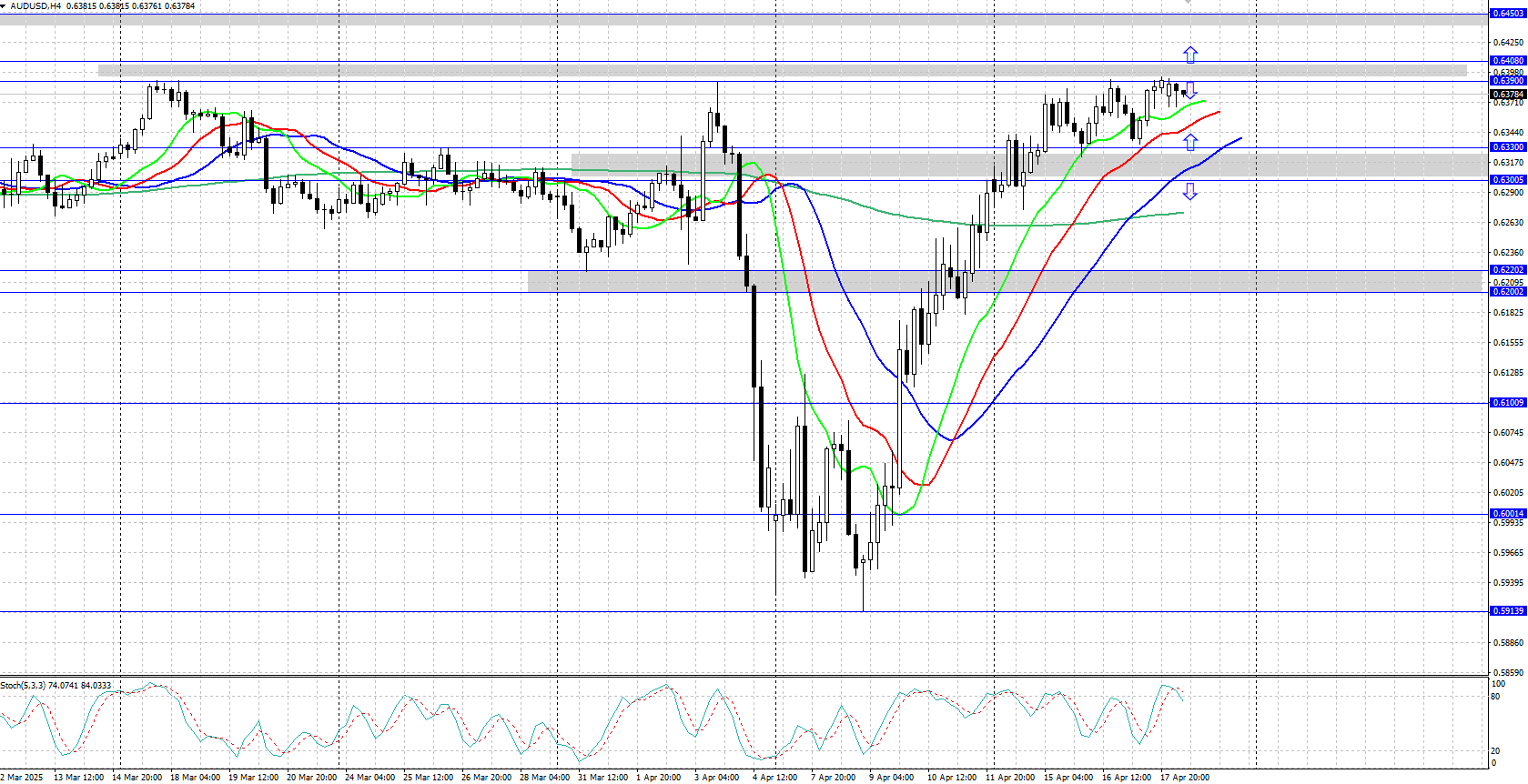 audusd-2025-04-18.png