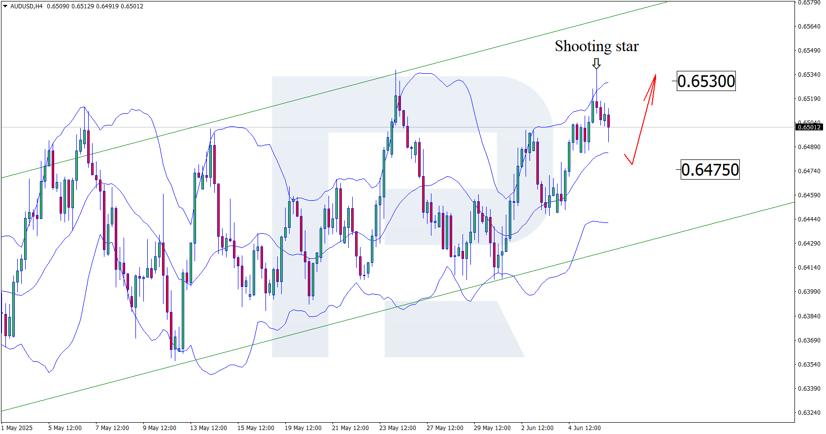 audusd-2025-06-06.png