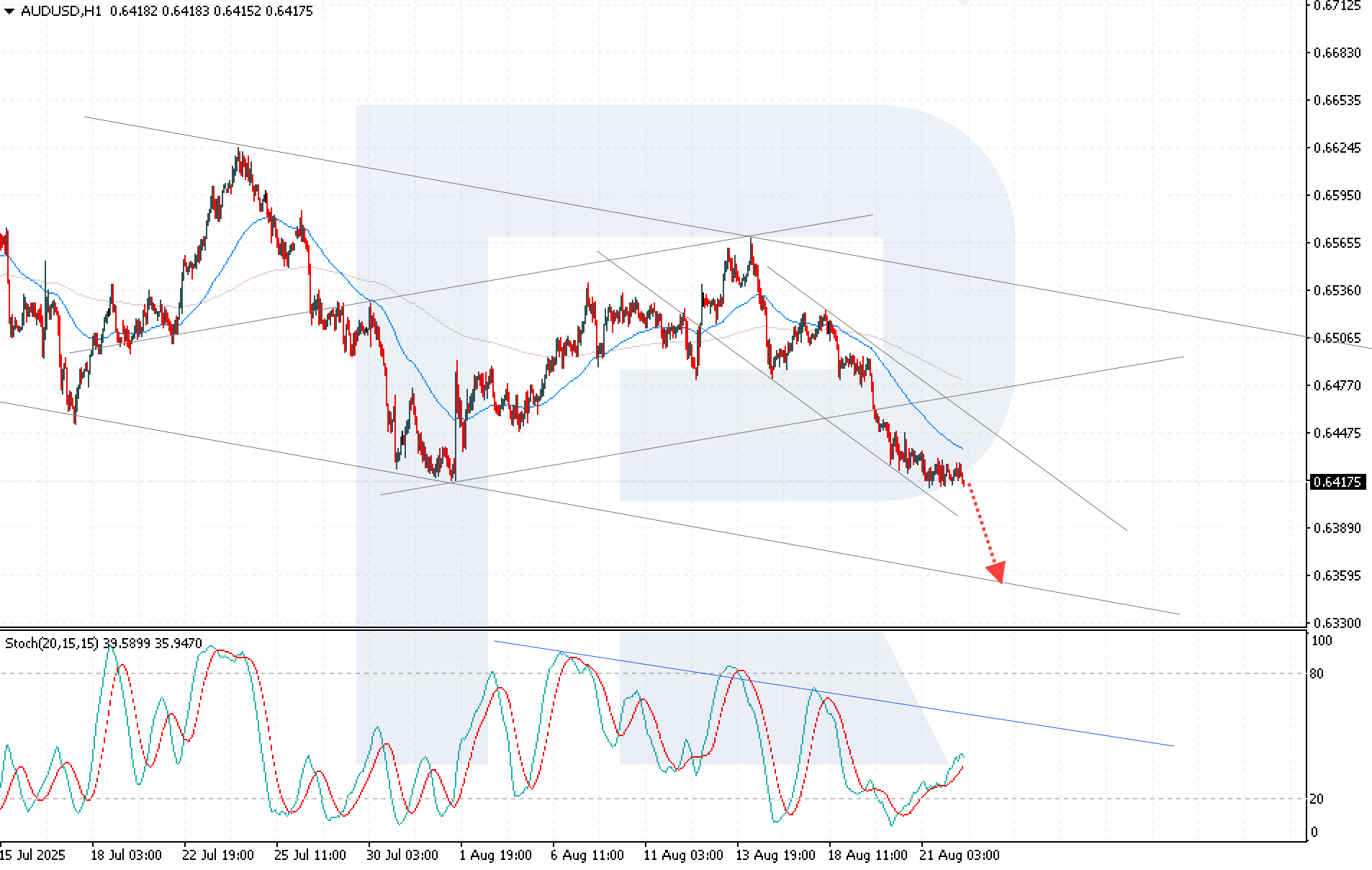 audusd-2025-08-22.png