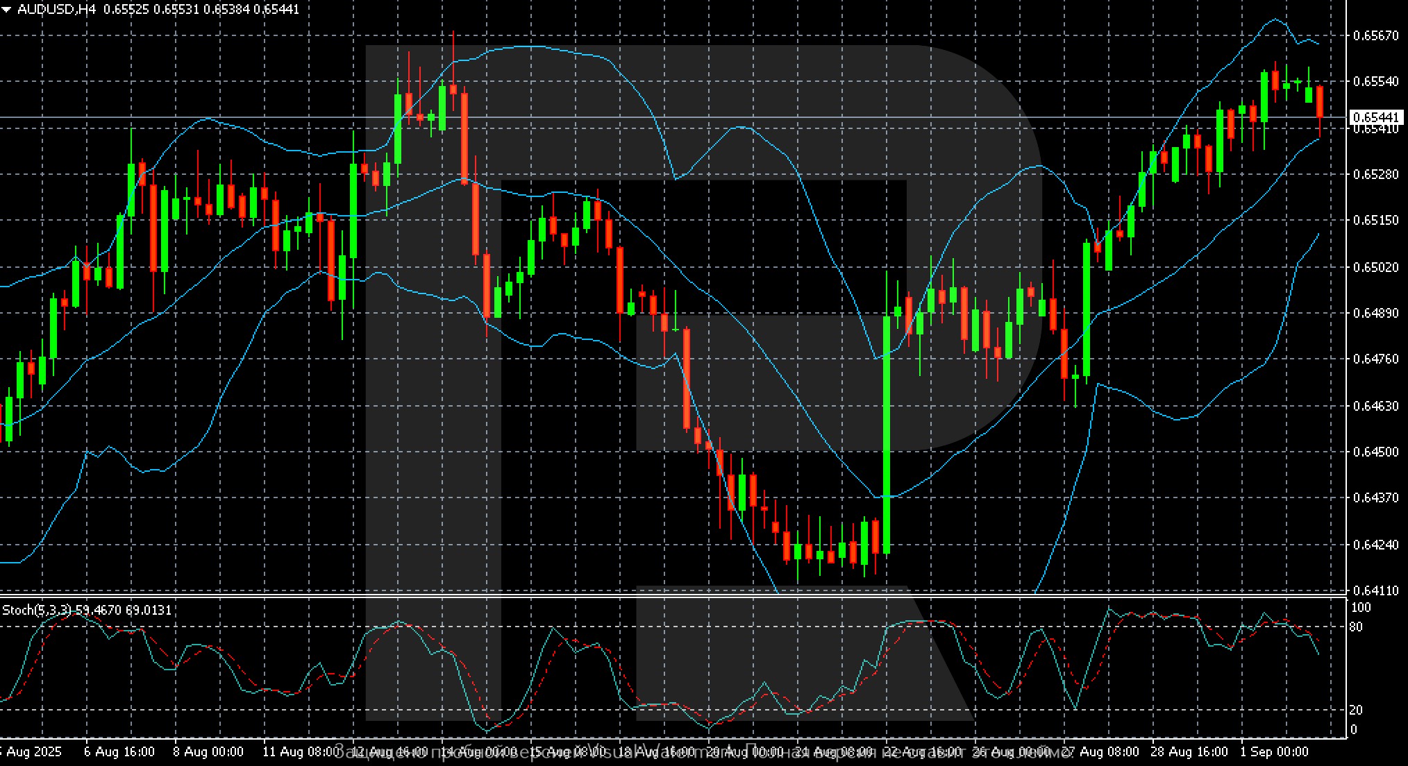 audusd-2025-09.jpg