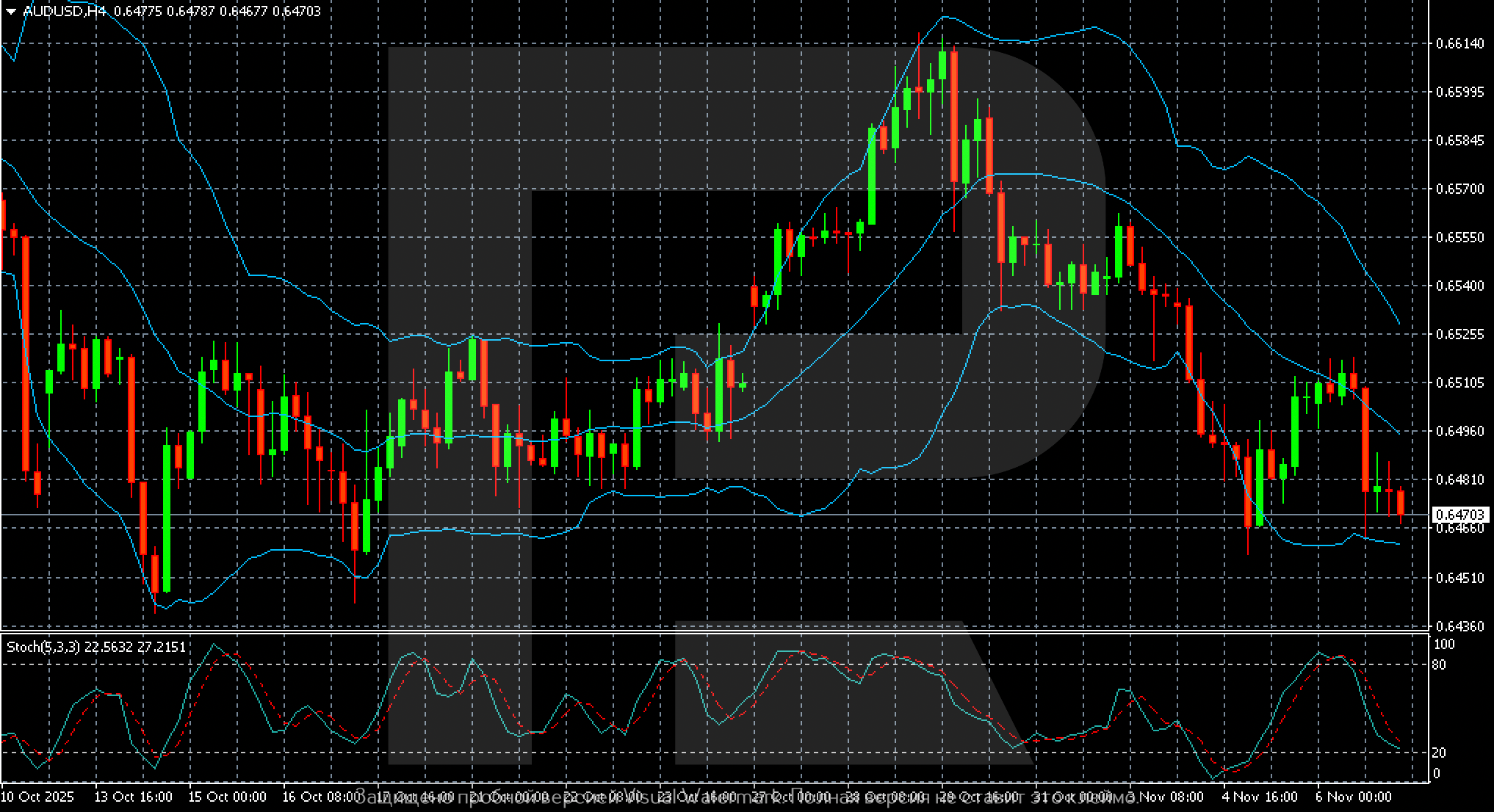 audusd-2025-11-07.png