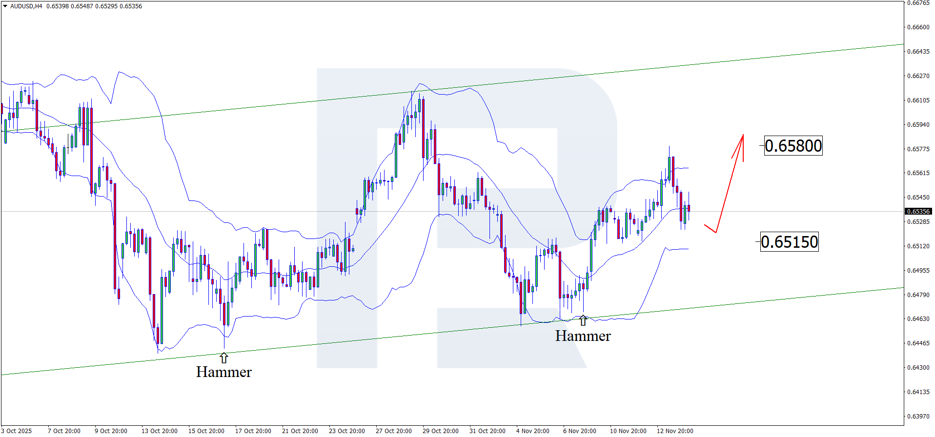 audusd-2025-11-14.png