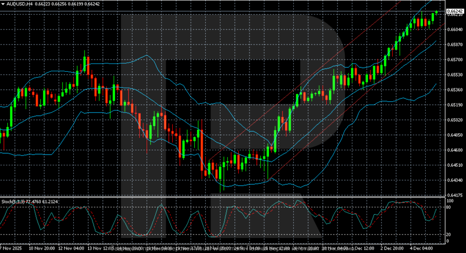 audusd-2025-12-05.png