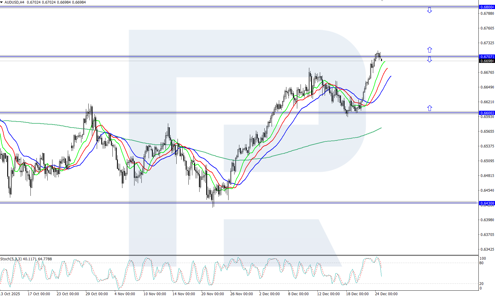 audusd-2025-12-26.png