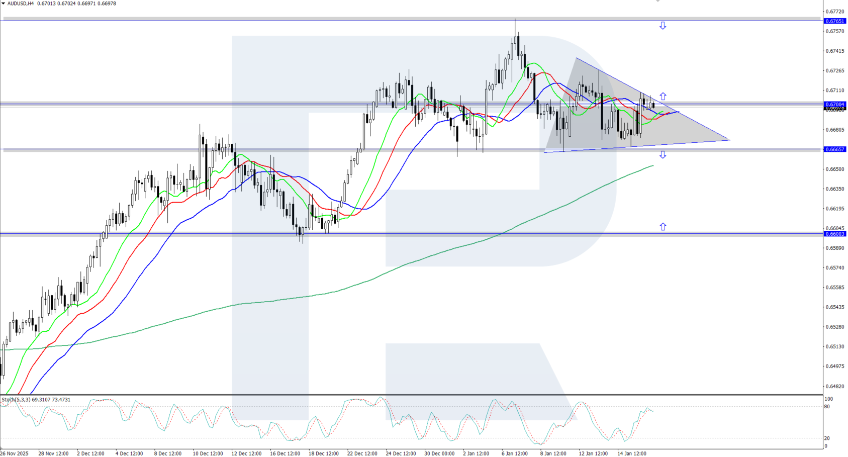 audusd-2026-01-16.png