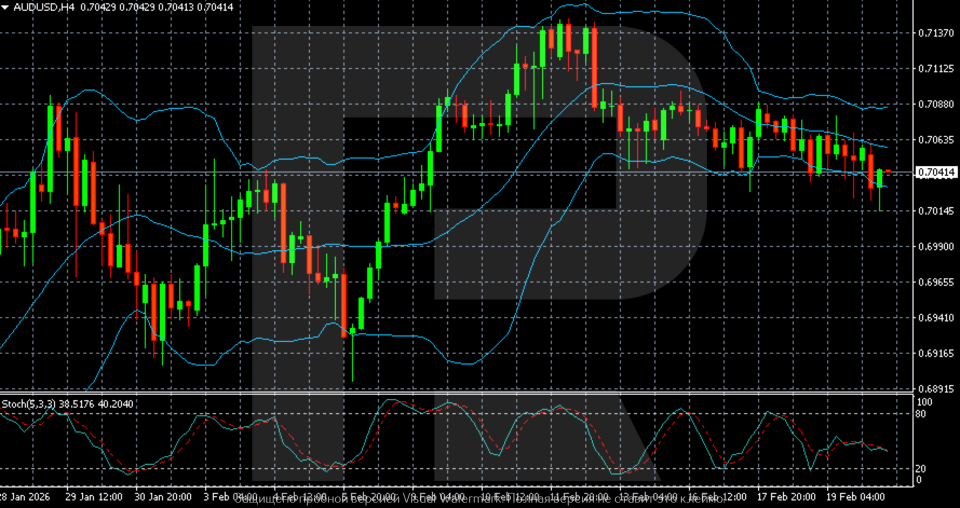 audusd-2026-02-20.png