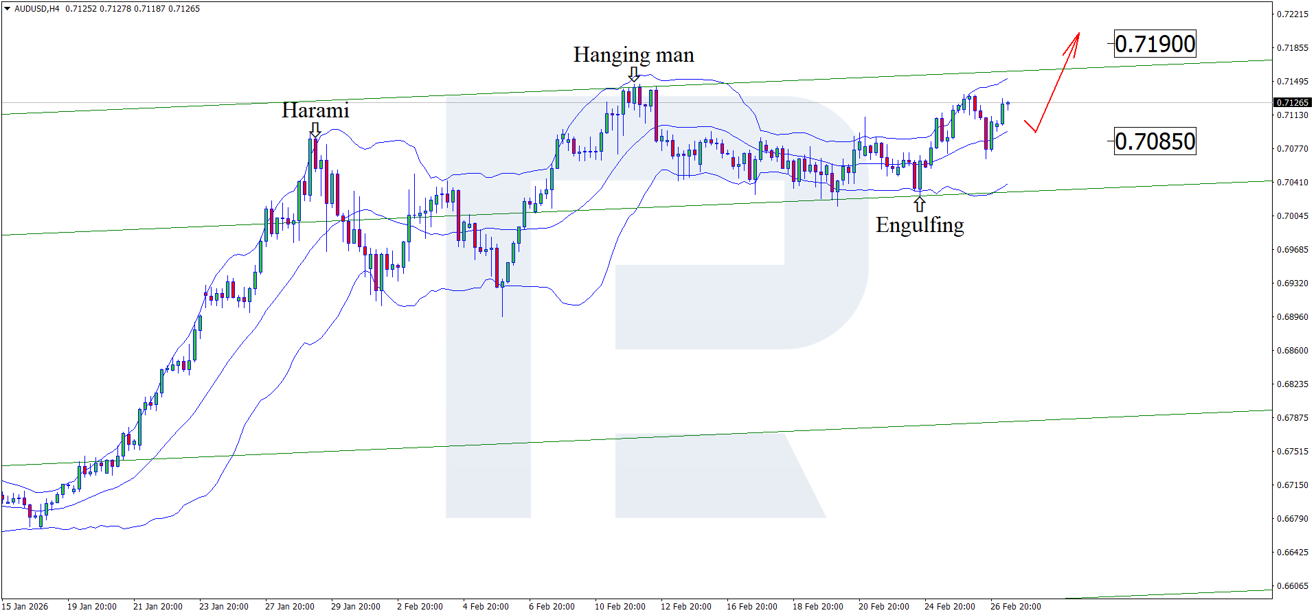 audusd-2026-02-27.png