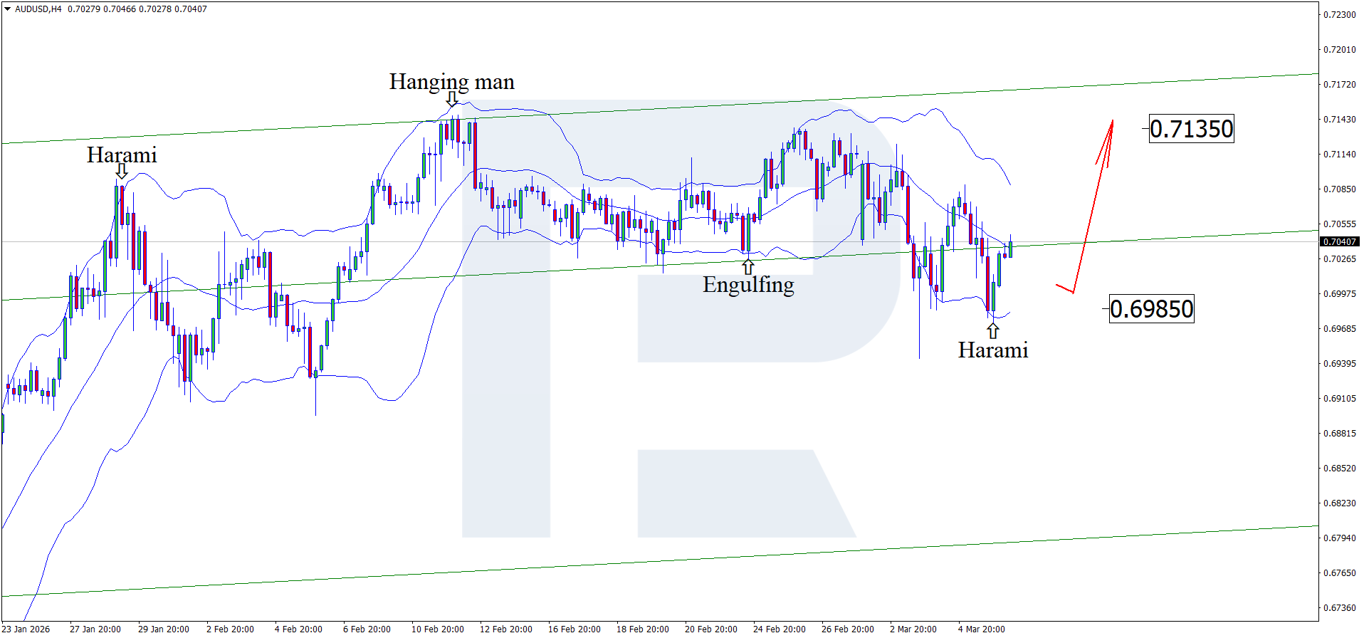 audusd-2026-03-06.png
