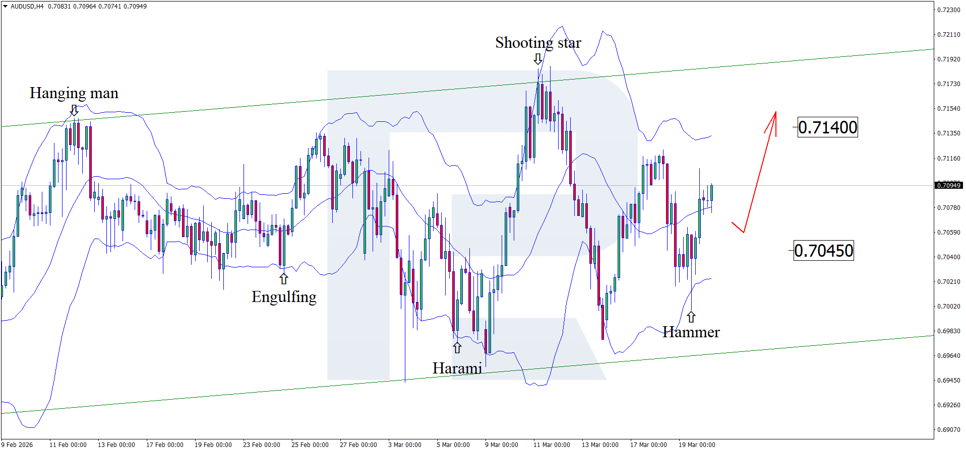 audusd-2026-03-20.png