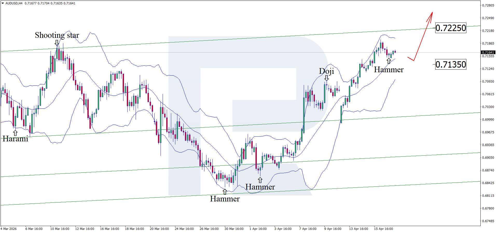 audusd-2026-04-17.png