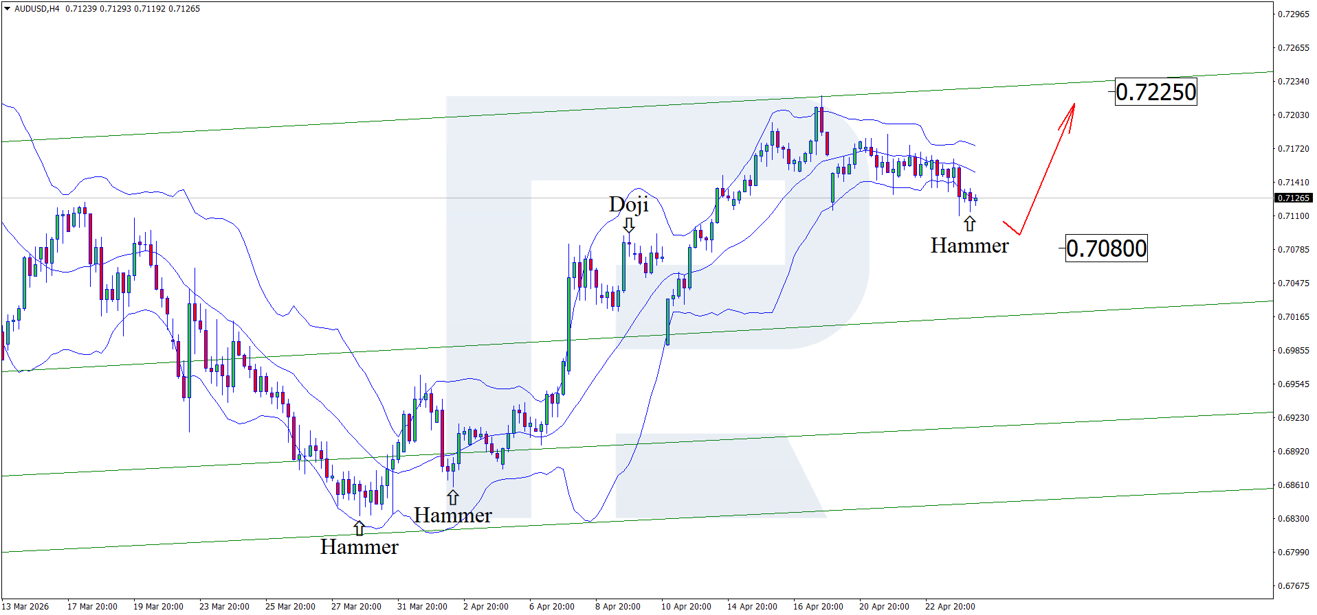 audusd-2026-04-24.png