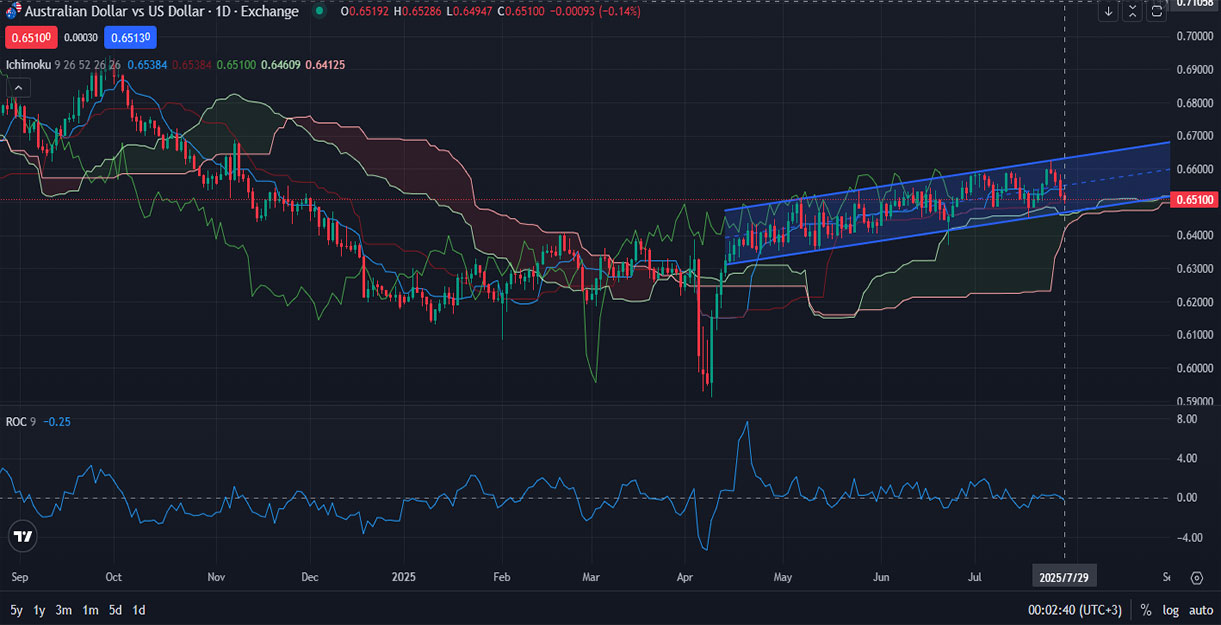 AUDUSD-daily-UP.jpg