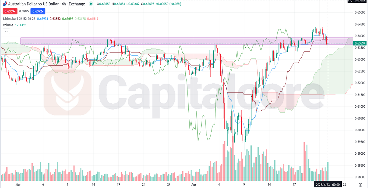 AUDUSD-H4.png