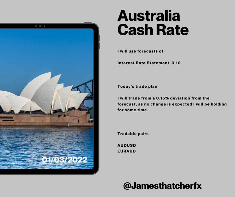 Australia Cash Rate March 1 2022.png