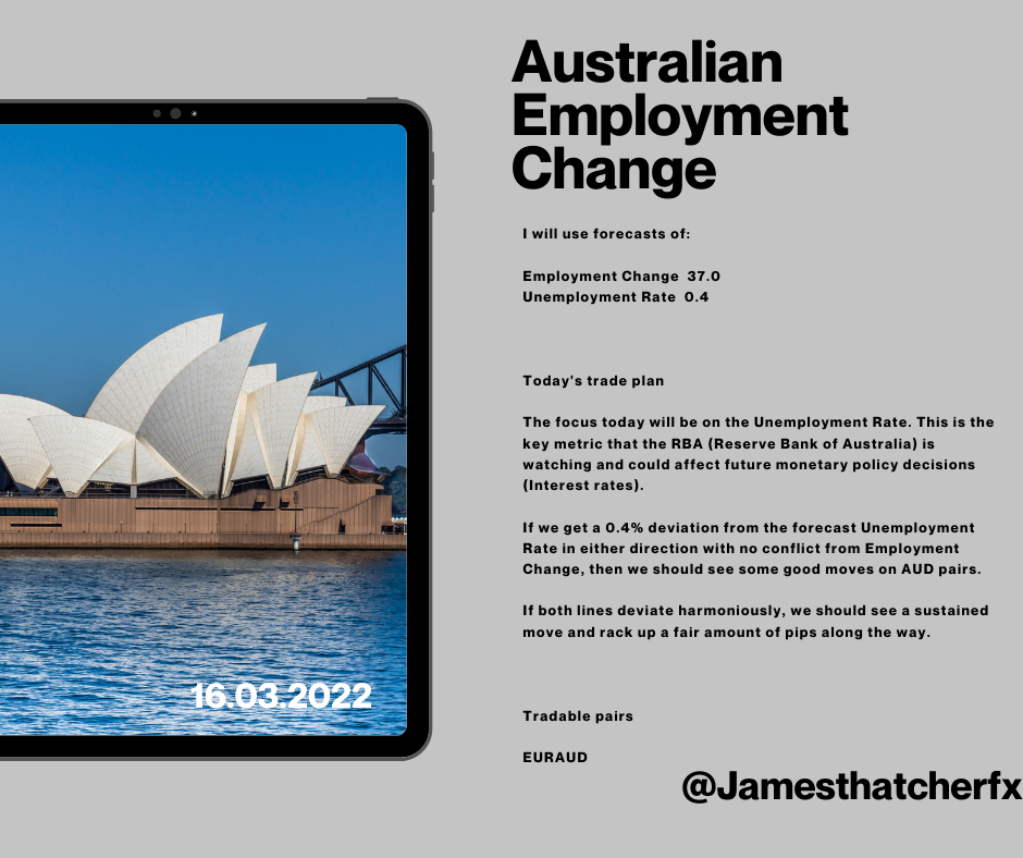 Australia Employment Change March 17 2022.png