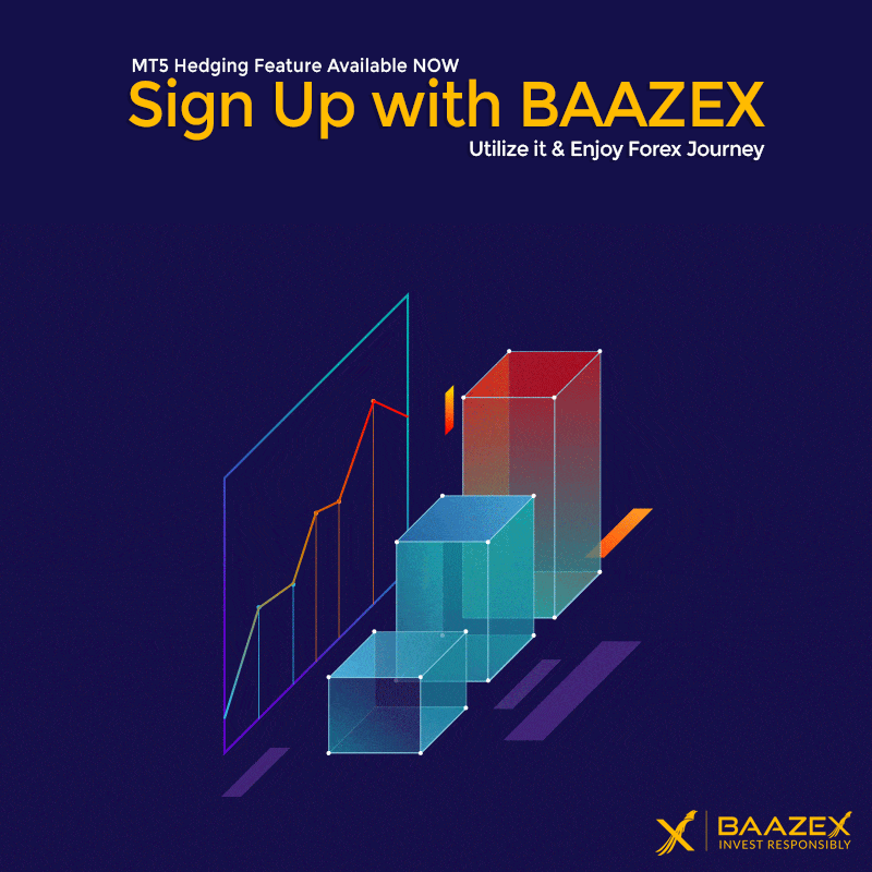 Baazex - Hedging - March 04-March.gif
