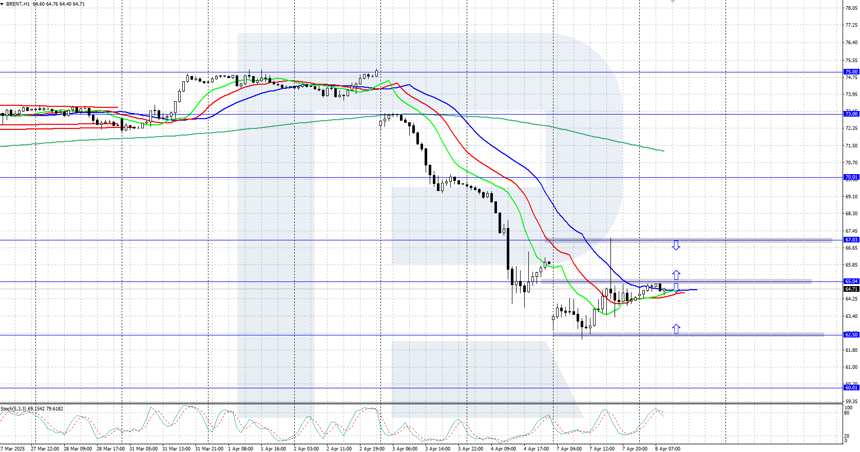 brent-2025-04-08.png