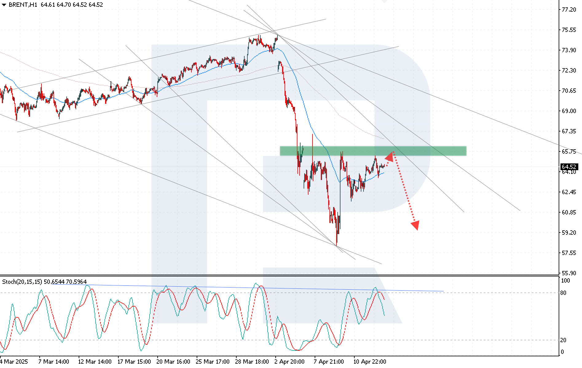 brent-2025-04-15.png