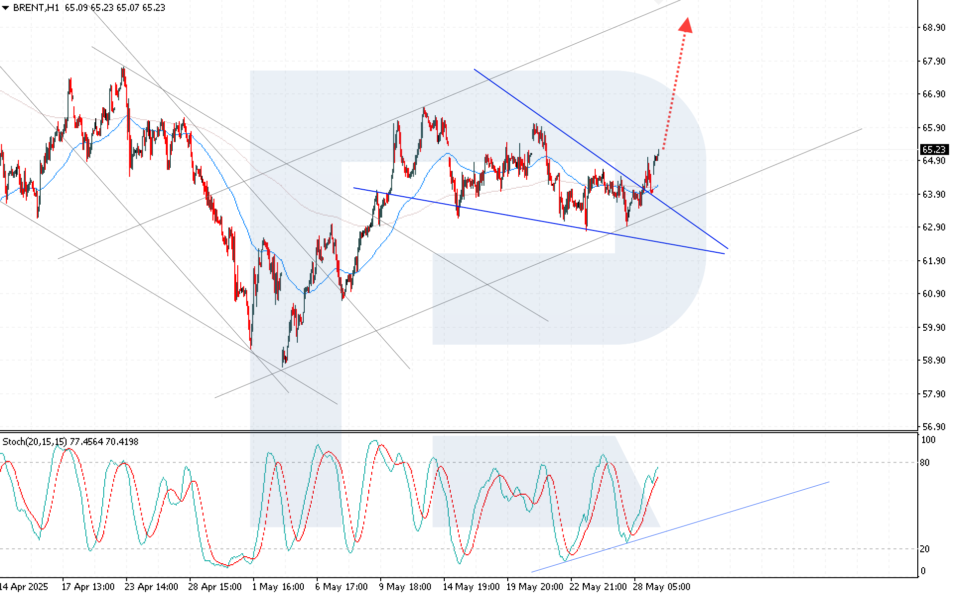 brent-2025-05-29.png