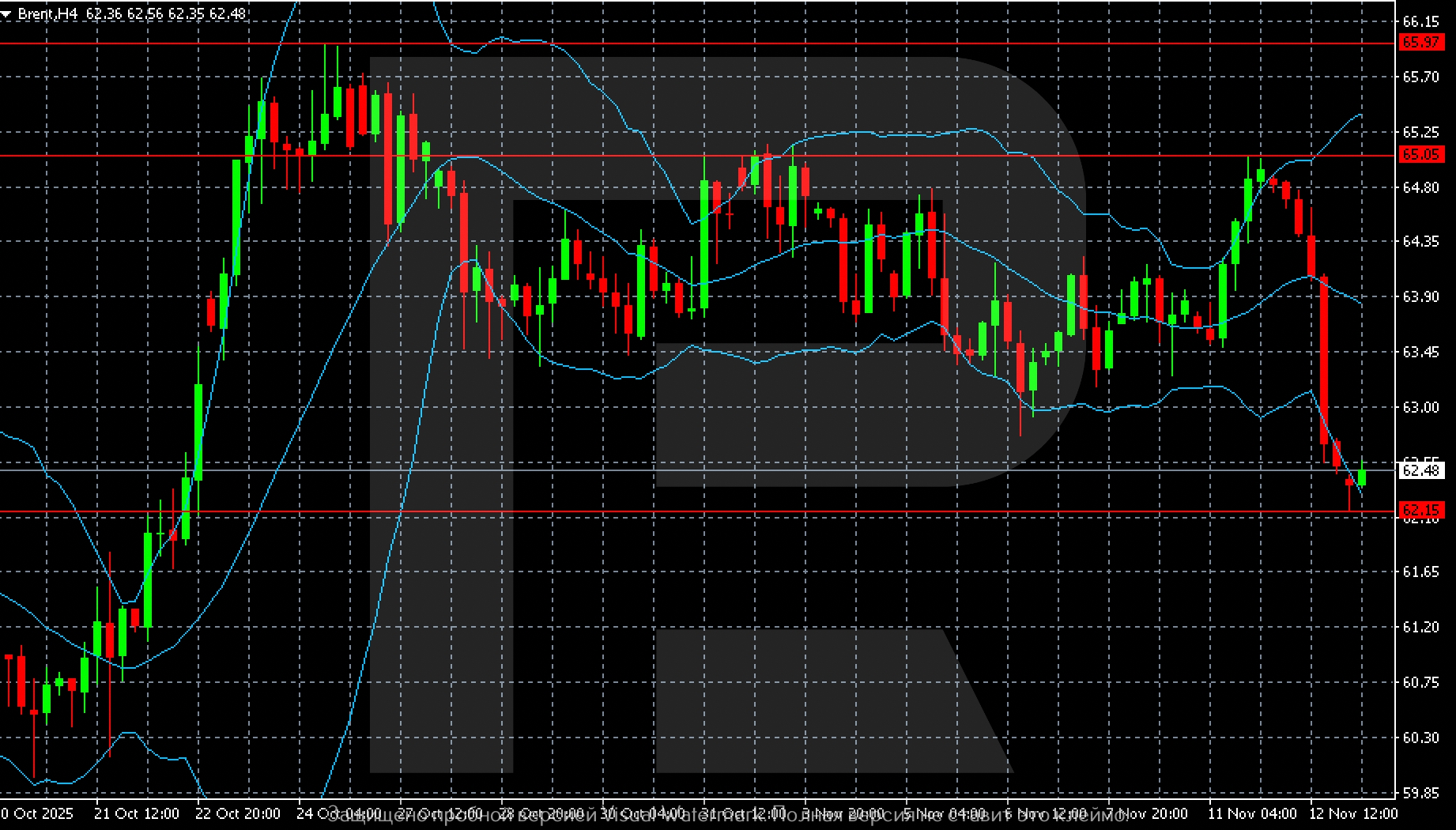 brent-2025-11-13.png