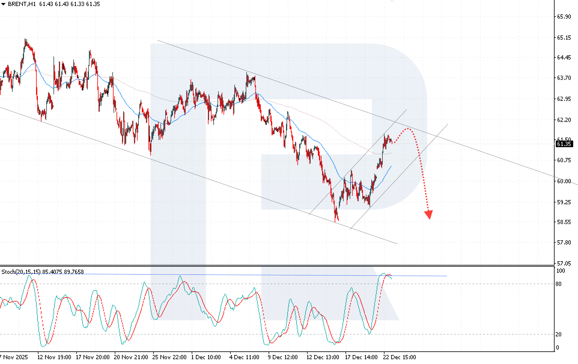 brent-2025-12-23.png