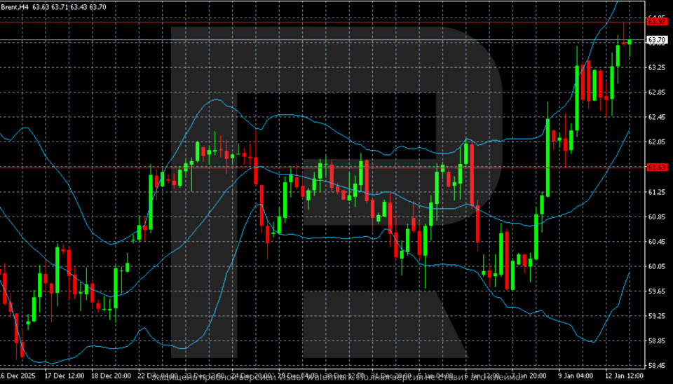 brent-2026-01-13.png