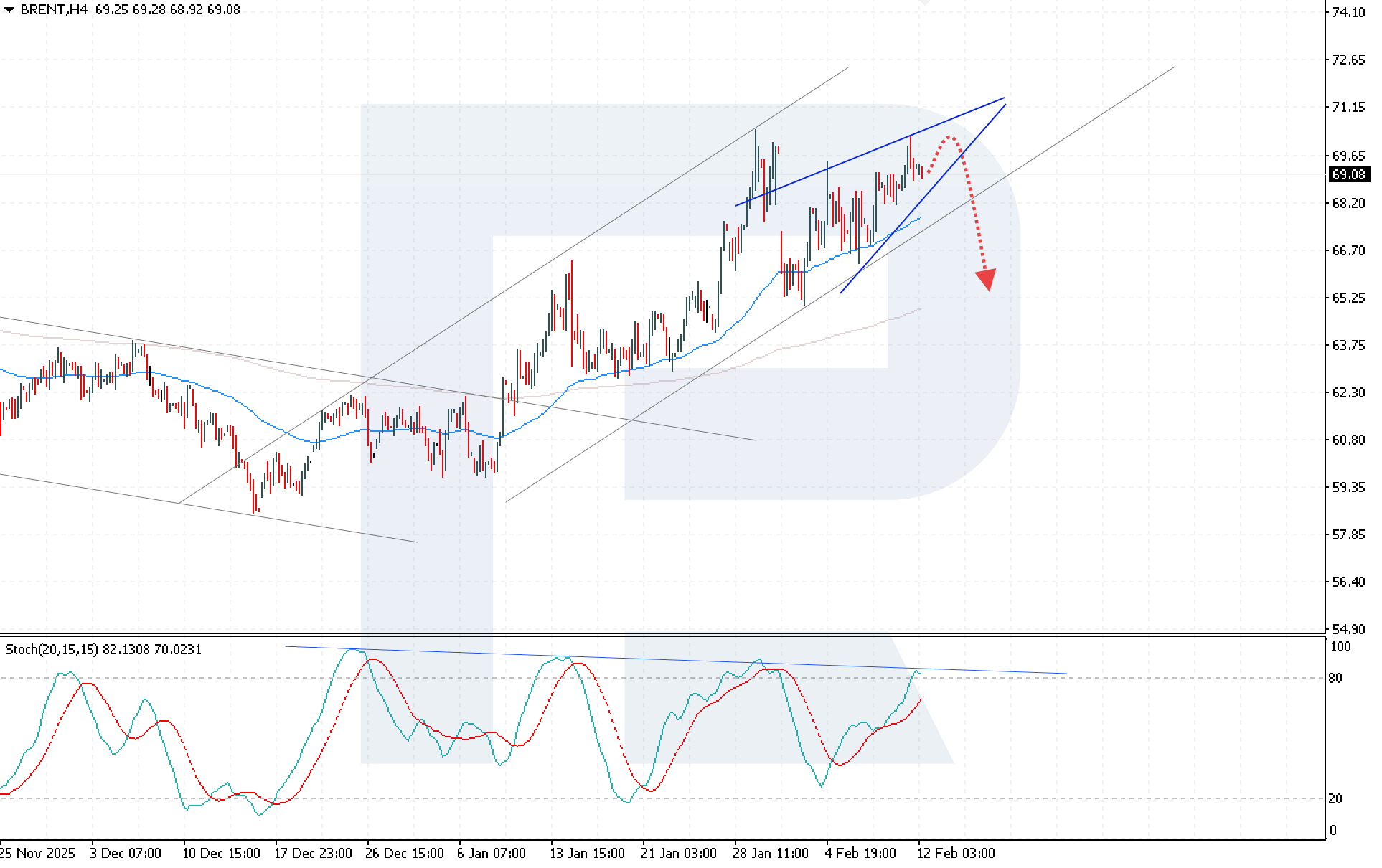 brent-2026-02-12.png