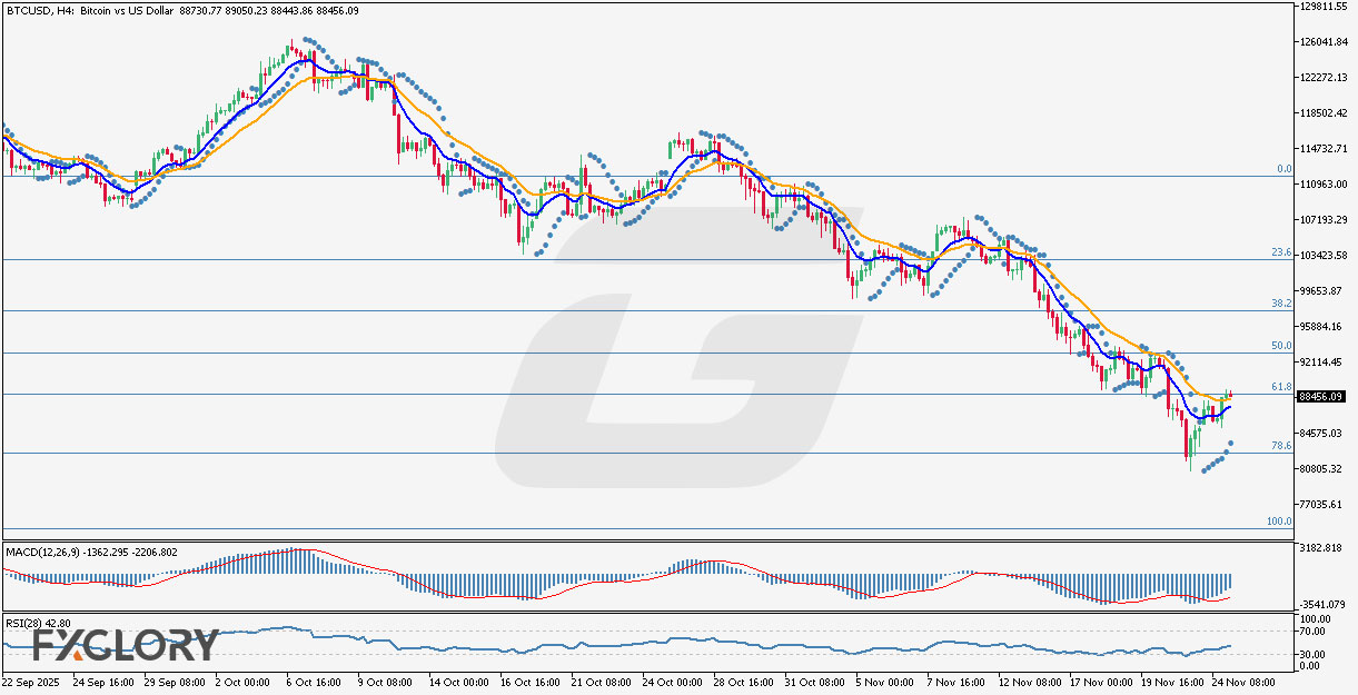 BTCUSD_H4_Technical-and-Fundamental-Analysis-for-11.25.2025-.jpg