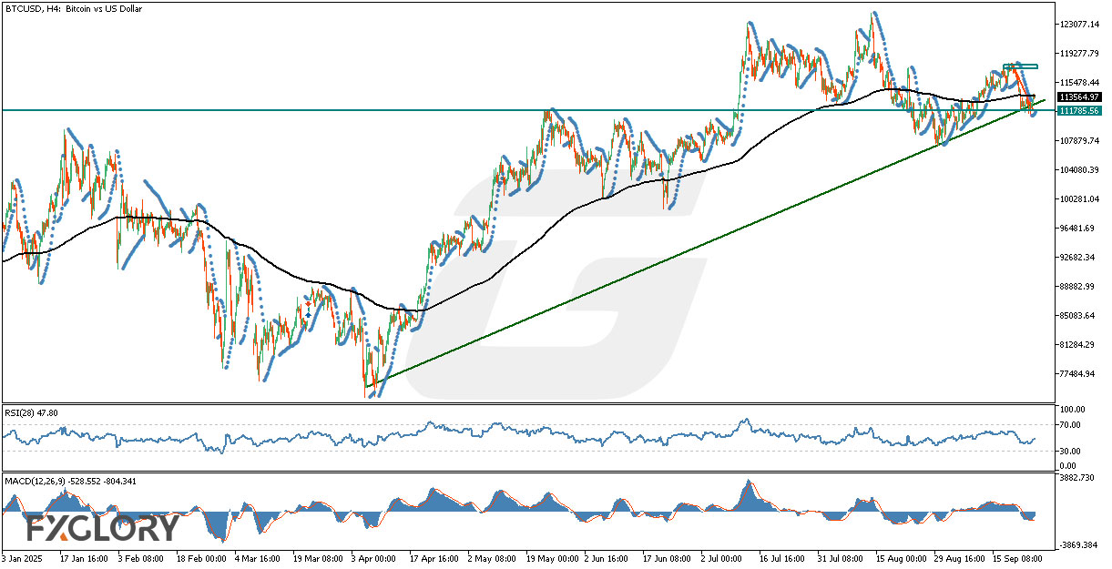 BTCUSDH4_Technical_and_Fundamental_Analysis_For_2025-09-25-M.jpg