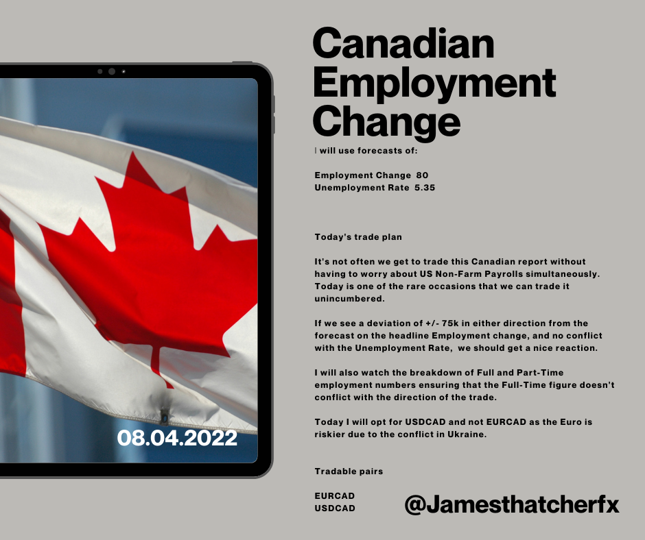 Canada Employment Change April 8 2022.png