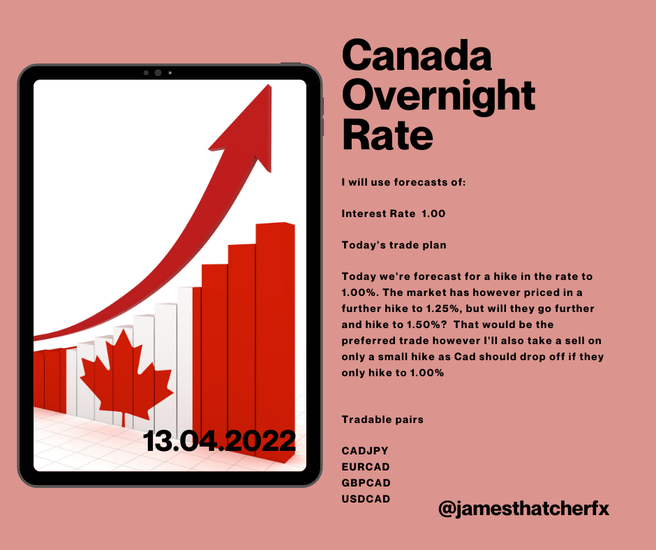 Canada Overnight Rate April 13 2022.png