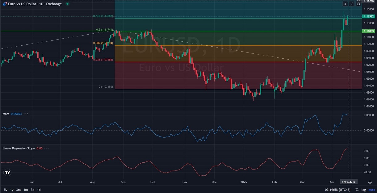 D1_Daily_EURUSD_PriceAction_Analysis_and_outlook_04_17_2025.jpg