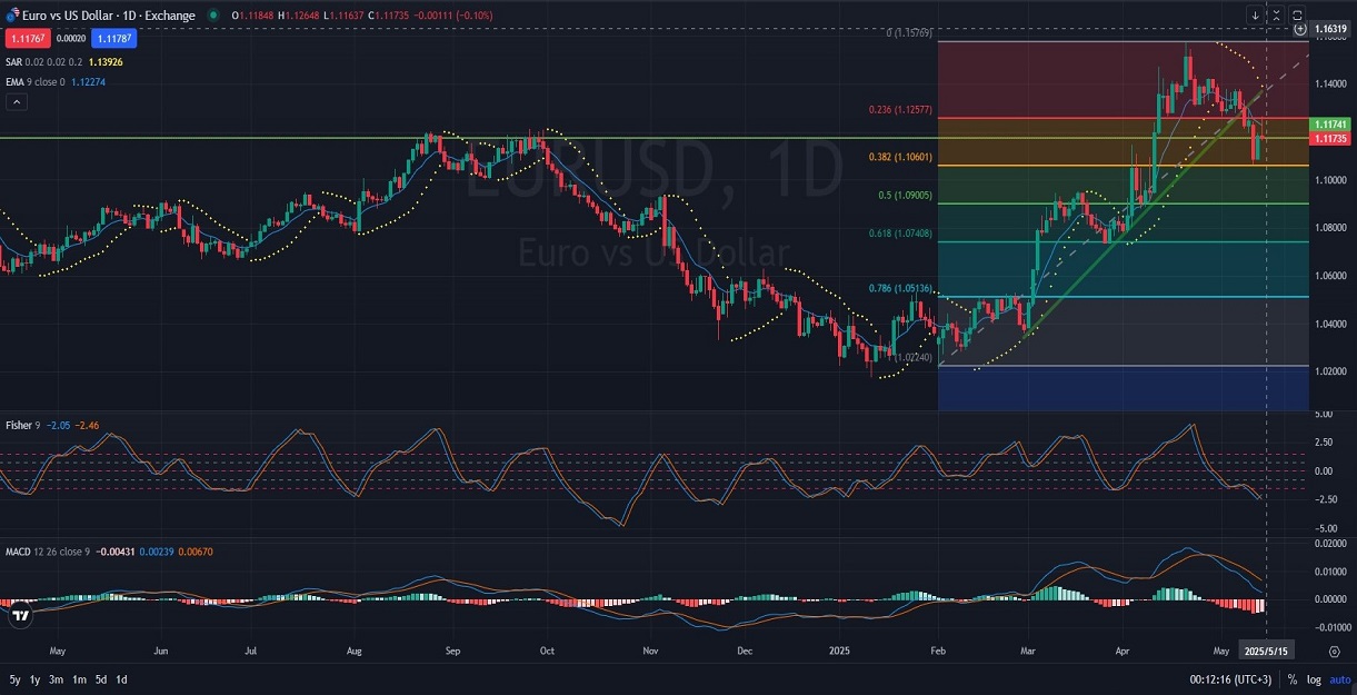D1_Daily_EURUSD_technical_and_fundamental_Analysis_and_Price_Action..jpg
