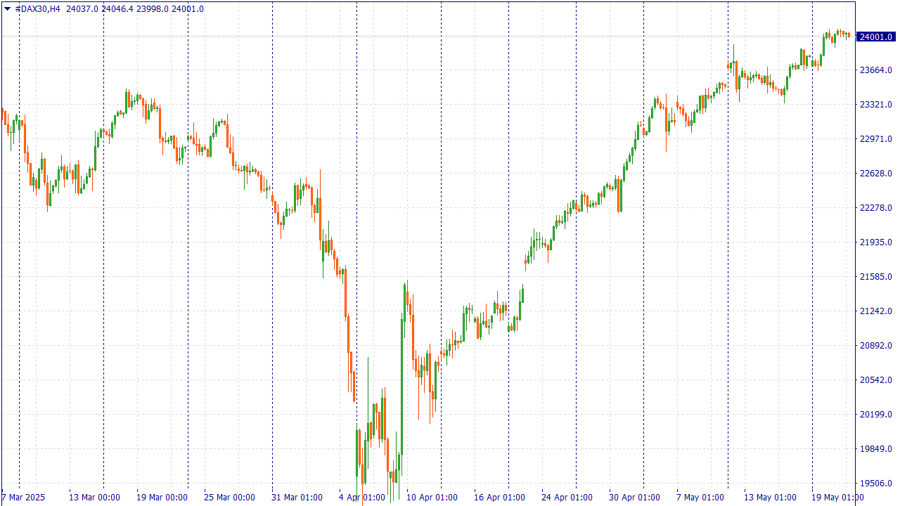 #DAX30H4.png