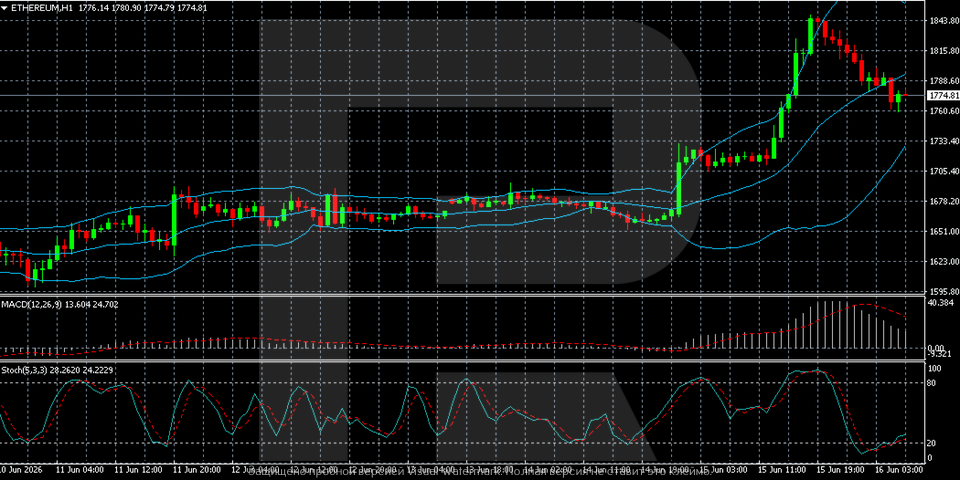 ethusd-2026-06-16.png