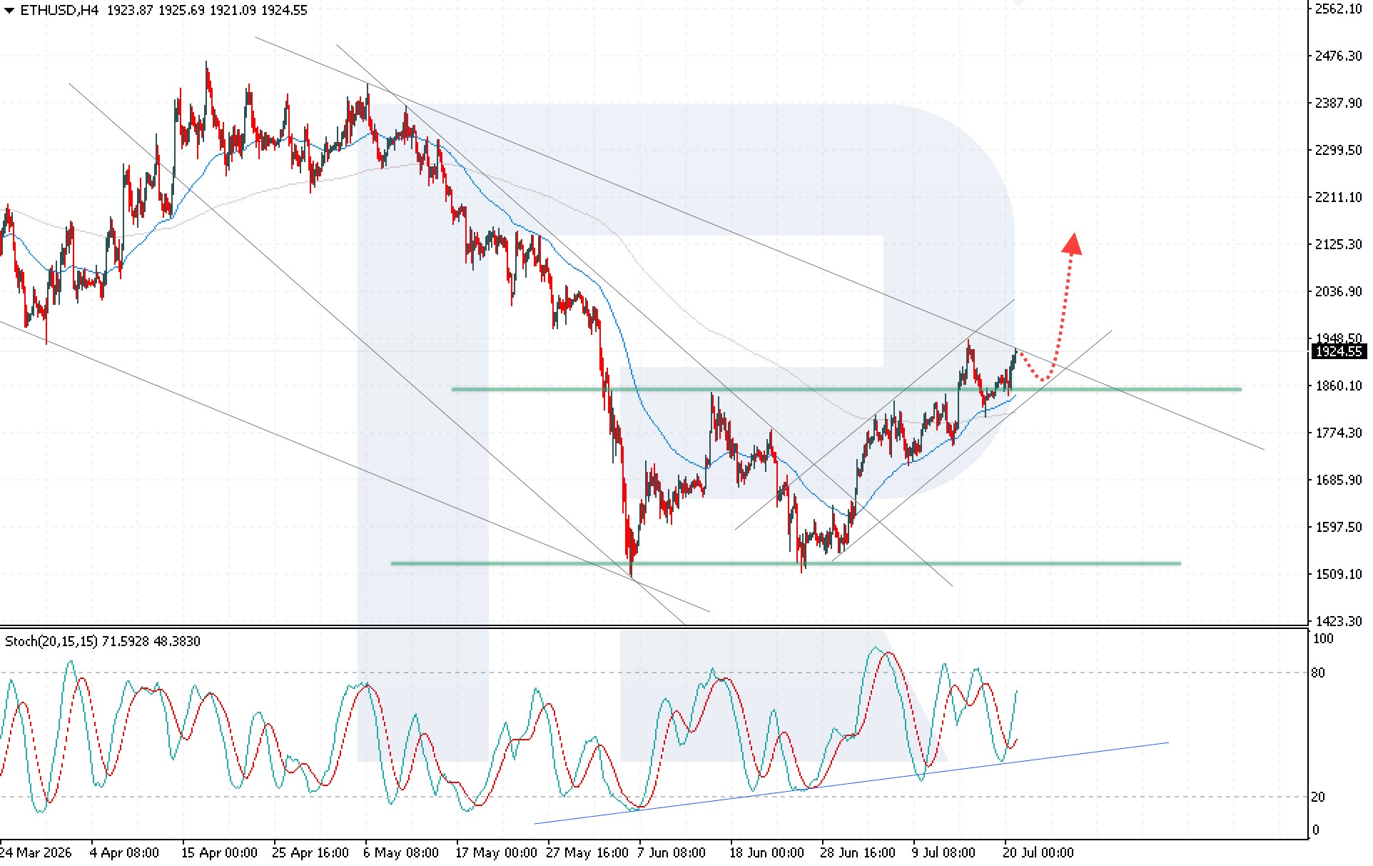 ethusd-2026-07.jpg