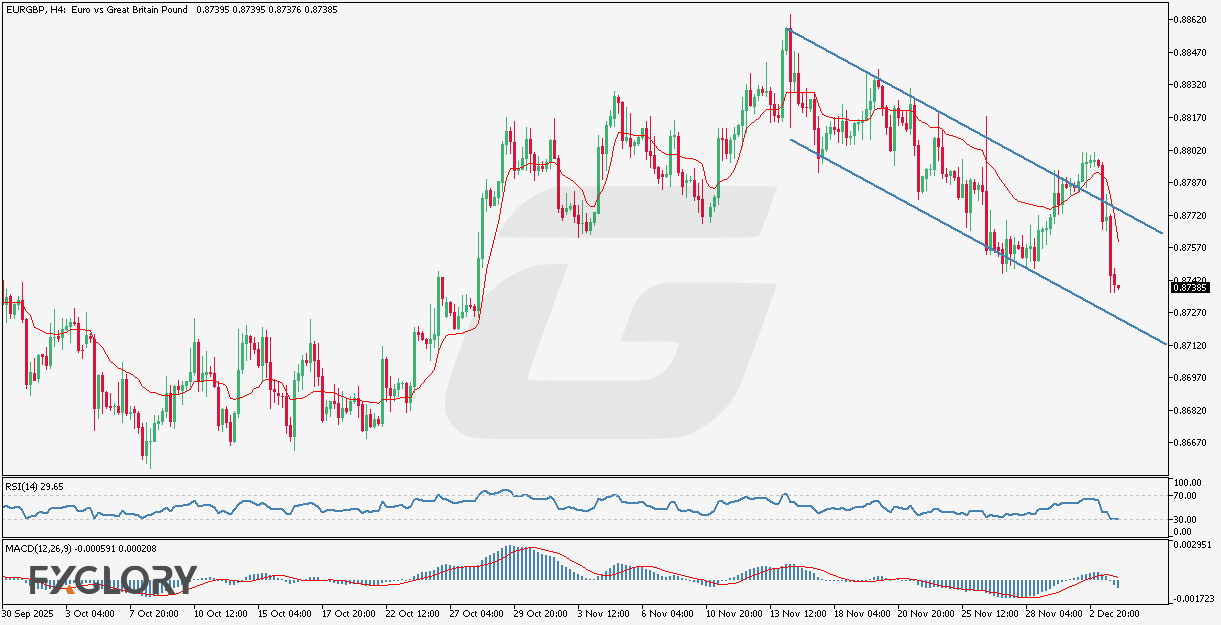 EURGBP H4 Technical and Fundamental Analysis for 12.04.2025.jpg
