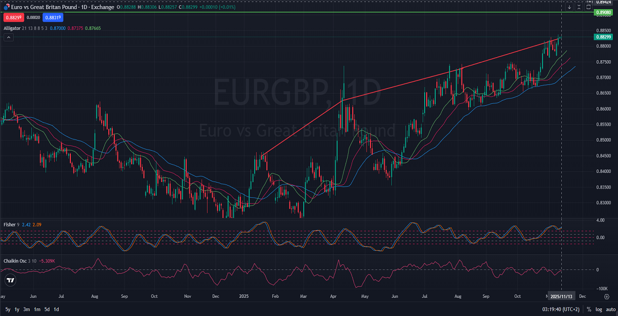 EURGBP Price Action Analysis 11.13.2025.png