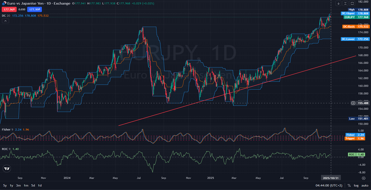 EURJPY_Daily_EURJPY_Forecast_Will_the_Euro_Hit_180_Against_the_Yen.png