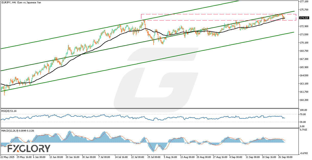EURJPYH4_Technical_and_Fundamental_Analysis_For_2025-09-30-M.jpg