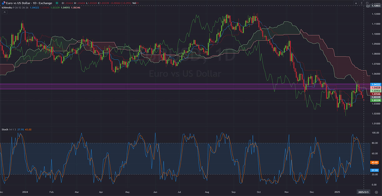 EURUSD -1 D-Daily-Anlaysis-market prediction- 02.04.2025.jpg