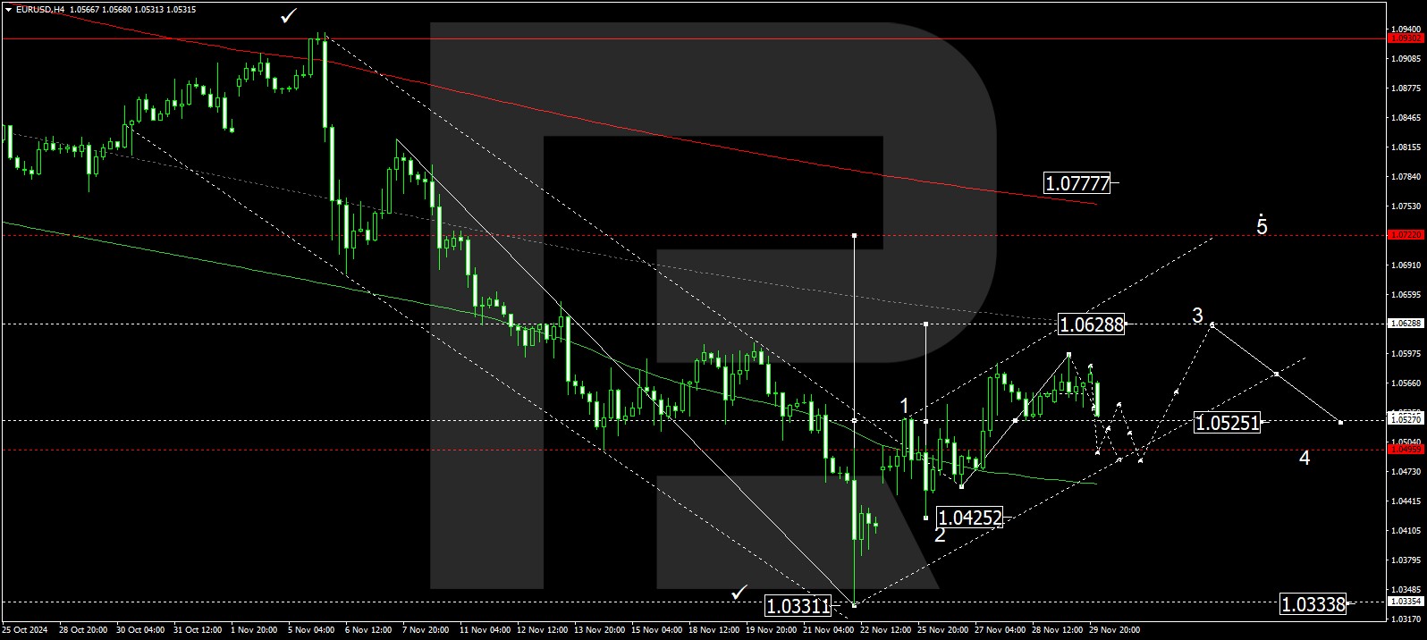 eurusd-2024-12-02.jpg