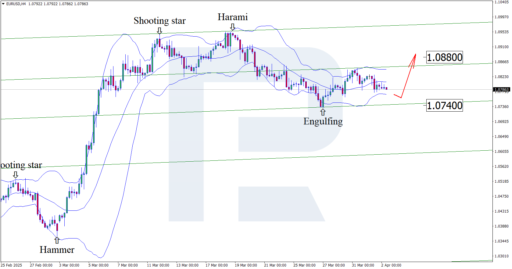 eurusd-2025-04-02.png