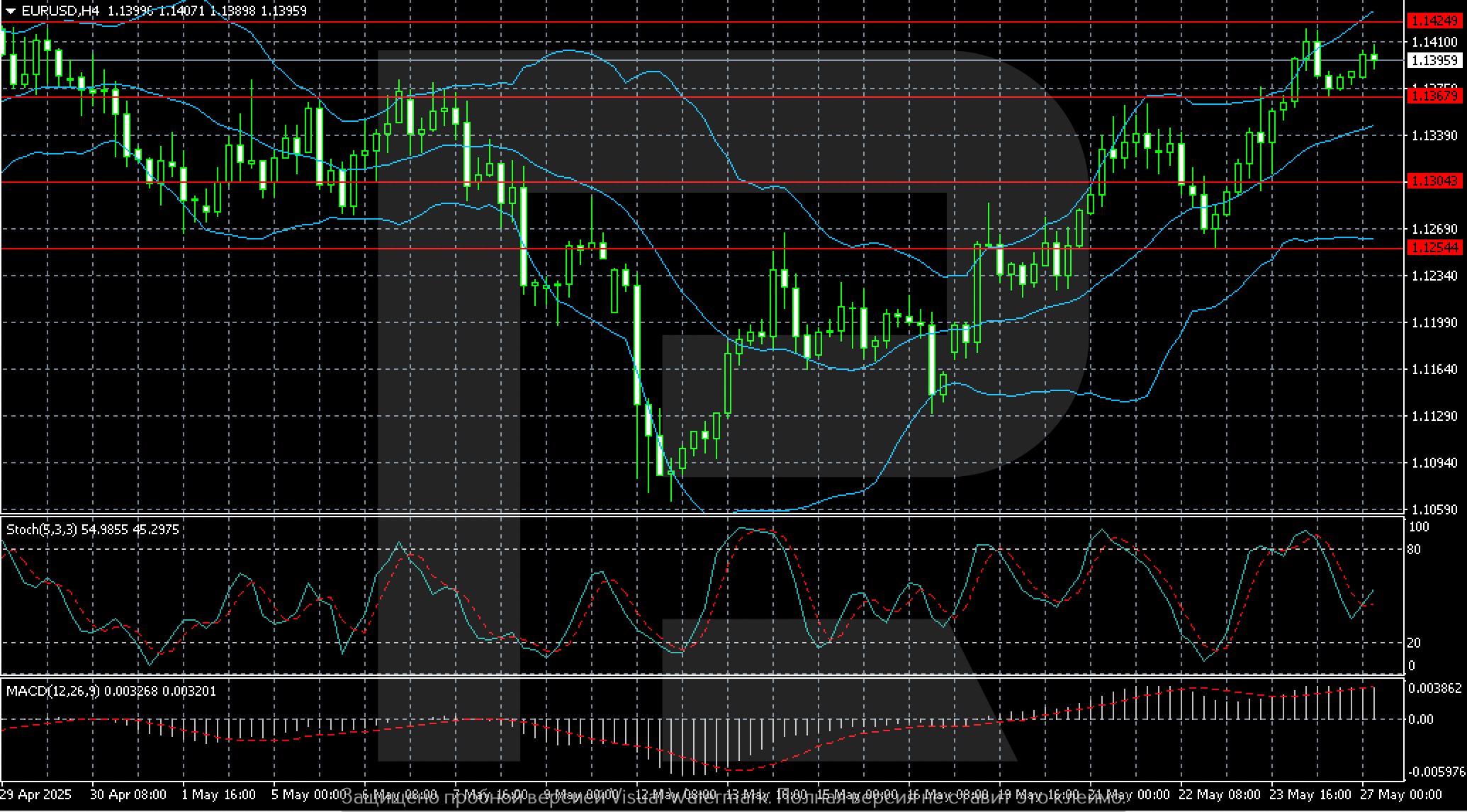 eurusd-2025-05-27-ez.jpg