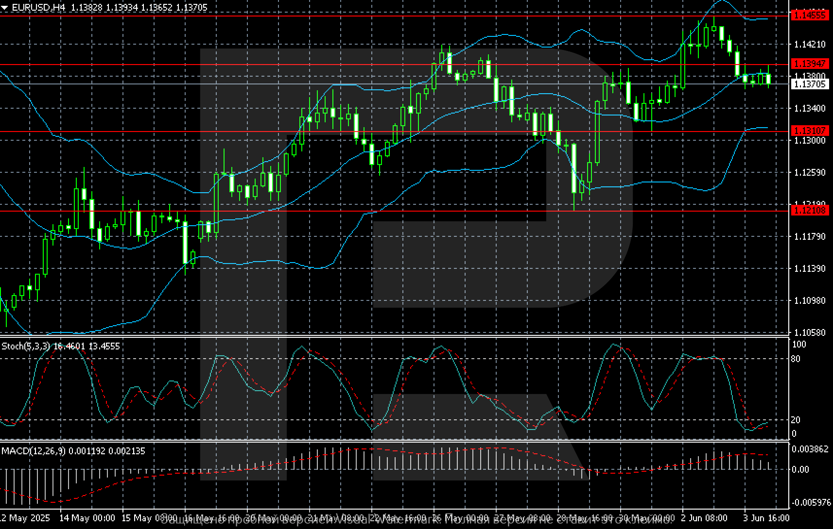 eurusd-2025-06-04.png
