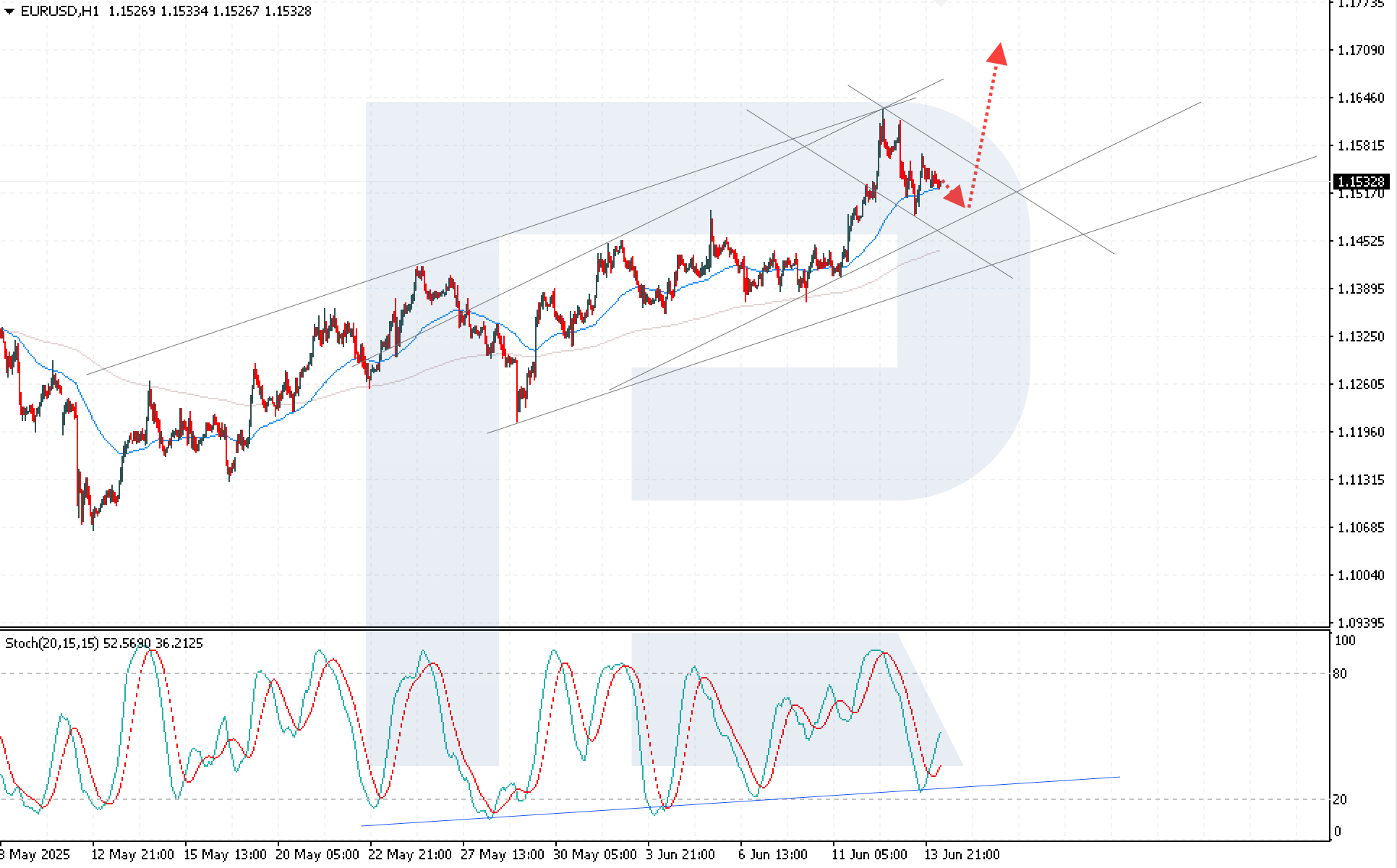 eurusd-2025-06-16.png